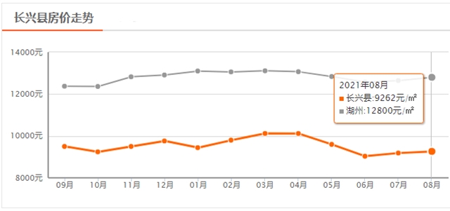 长兴房价最新走势，市场趋势、影响因素及未来预测