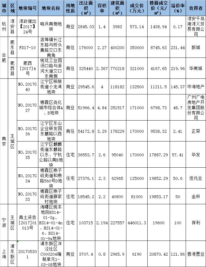 杭州拿地最新动态，城市更新与土地市场的新篇章