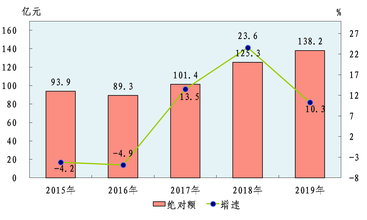 动态27报最新，科技、经济与社会发展的多维透视