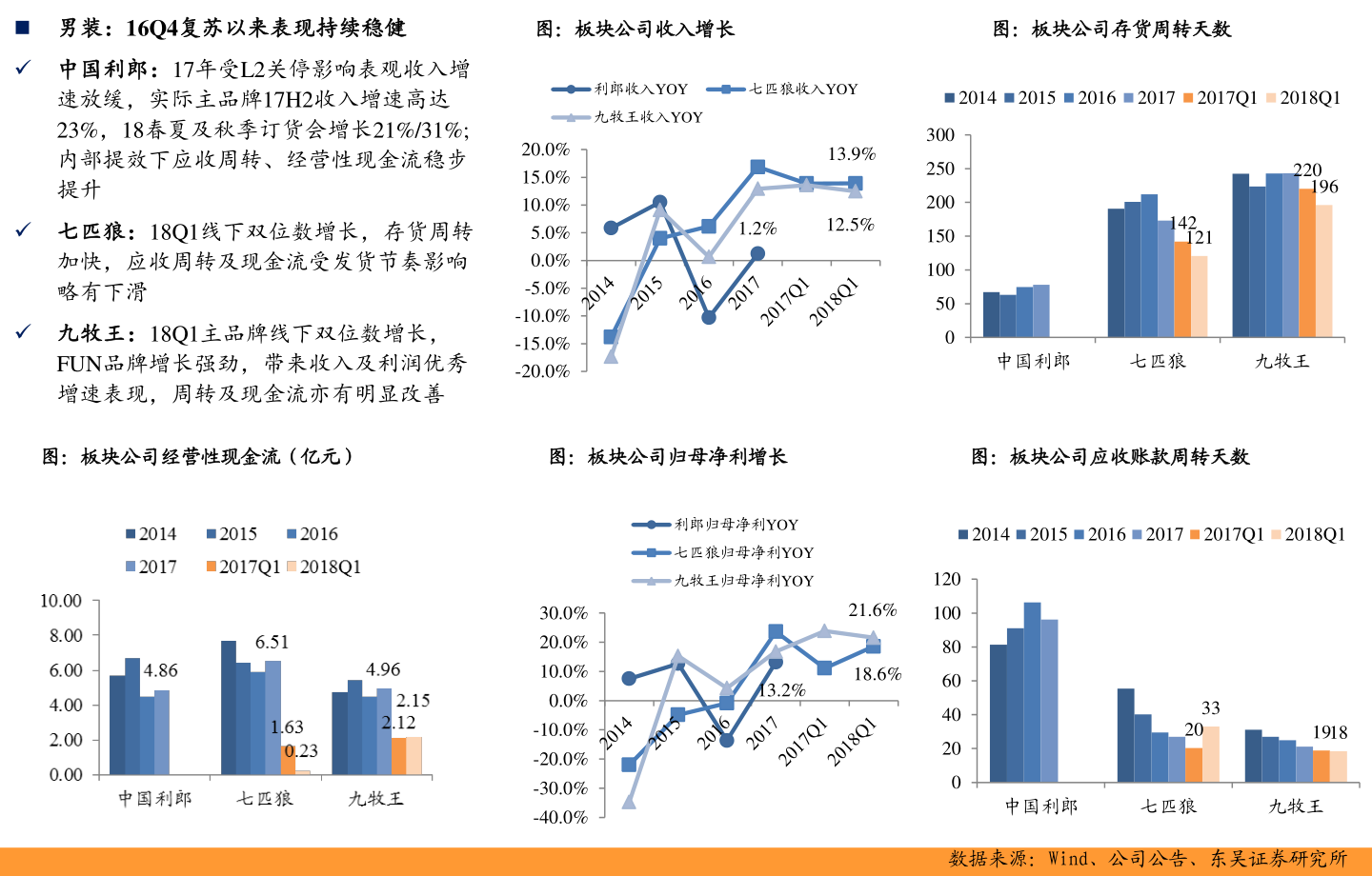 造低最新行情，市场趋势、影响因素及应对策略