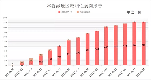 最新隔离情况，全球疫情下的挑战与应对策略