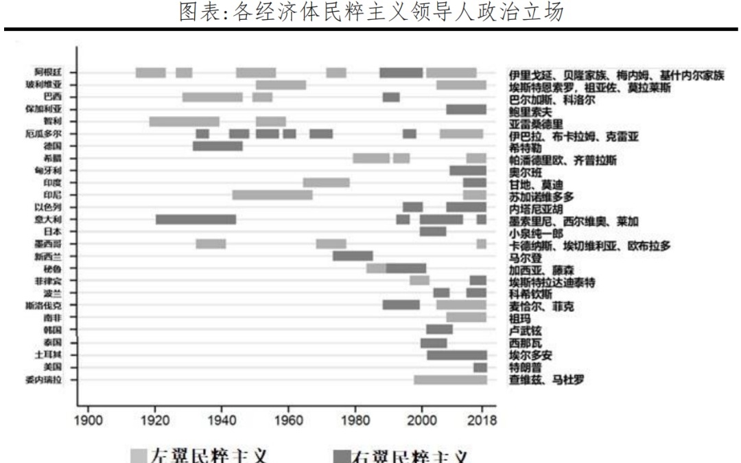 民粹主义最新趋势，挑战与应对