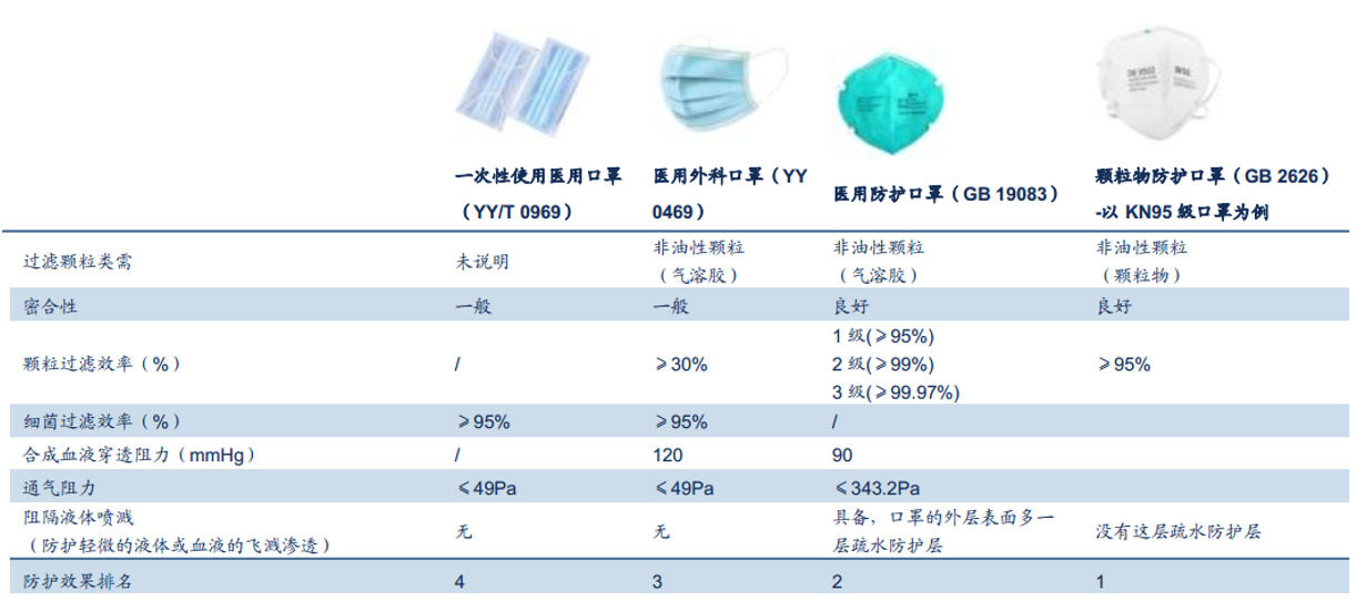 口罩最新情况，全球疫情下的防护需求与技术创新