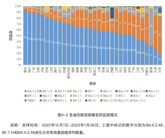 全国最新发病情况分析报告