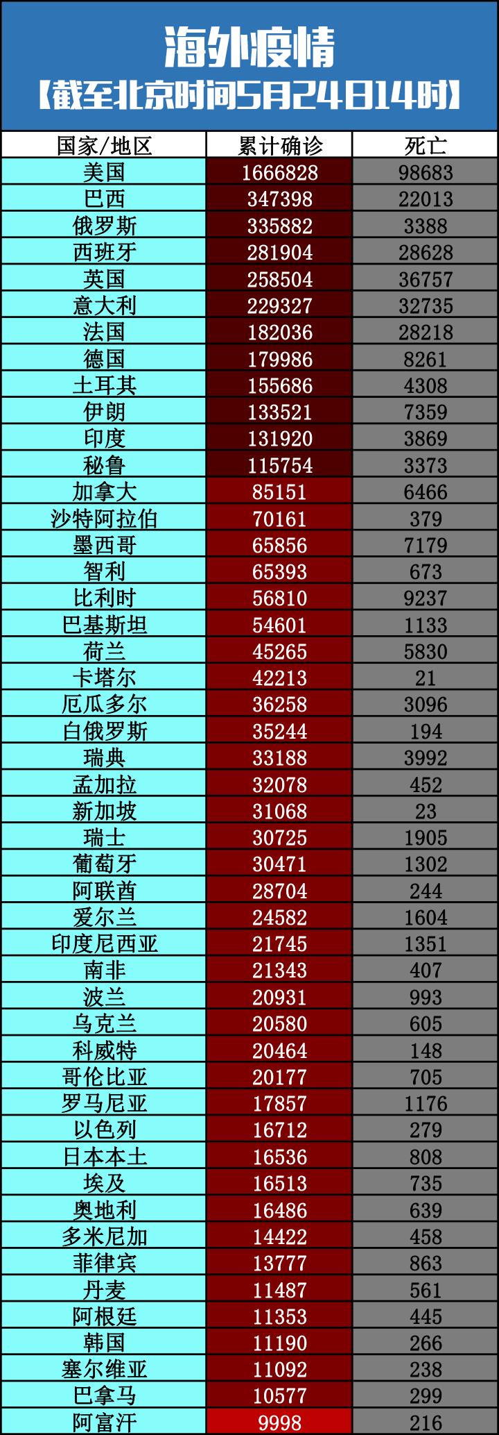 疫情最新信息今天，全球抗疫进展与挑战