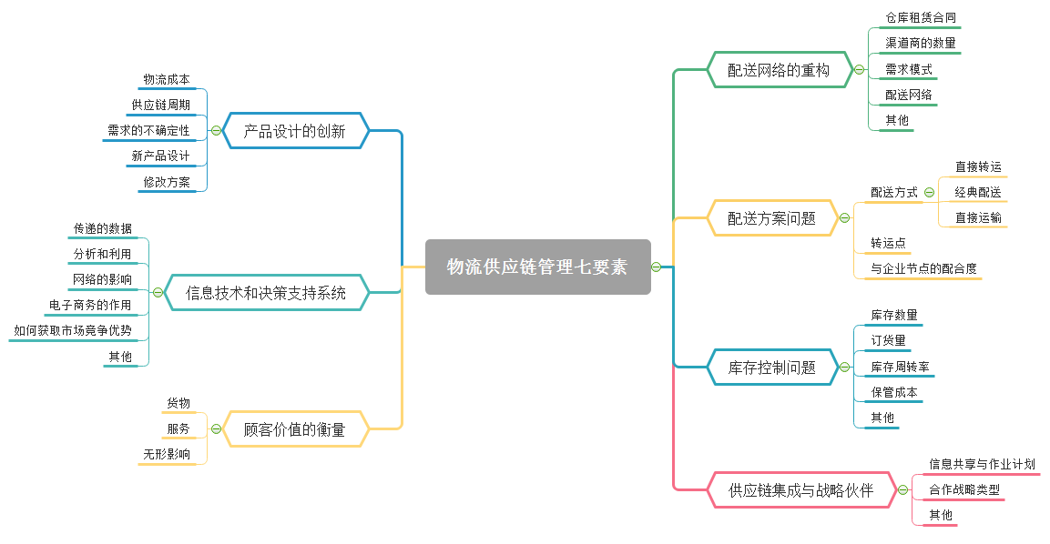 梨树最新好树形，优化管理与高效产出的关键