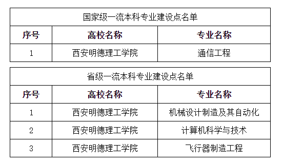 最新双万计划，推动高等教育内涵式发展的战略举措