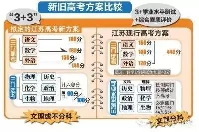 最新江苏高考成绩，挑战与机遇并存的教育新篇章