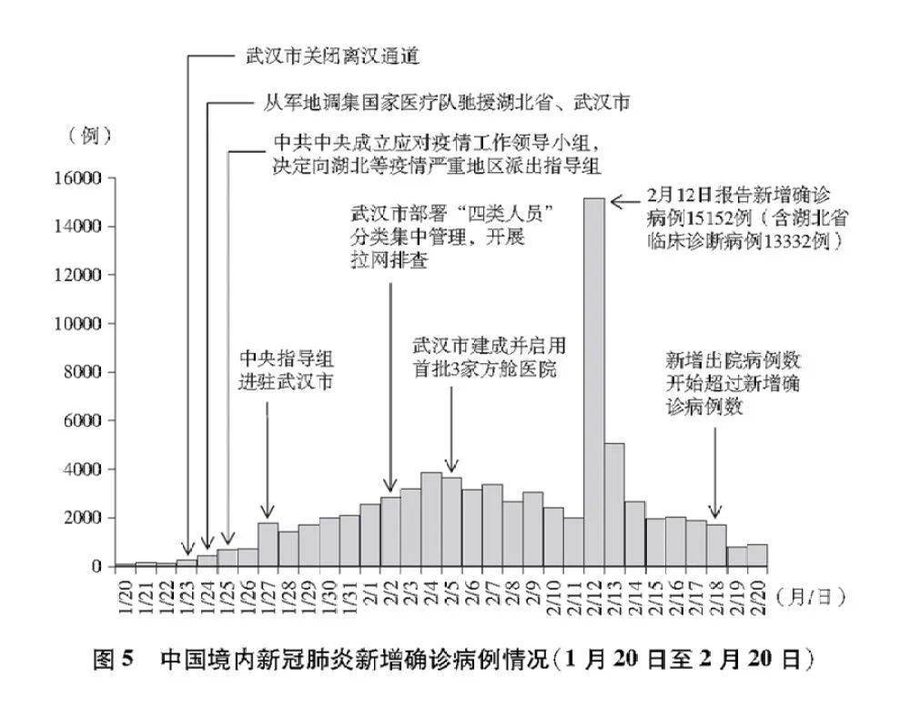 全国疫情肺炎最新，科学防控，共筑健康防线