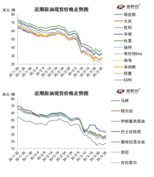 新疆油价最新价格，市场趋势与影响因素分析