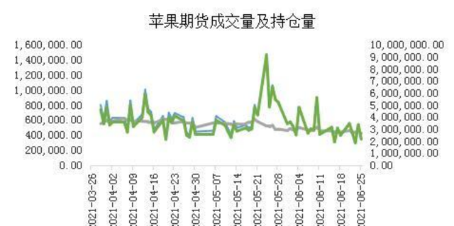 期货苹果最新价格，市场波动与影响因素分析