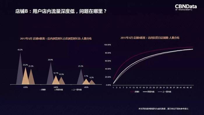 老罗最新数据背后的故事，从数据洞察到商业智慧的转变