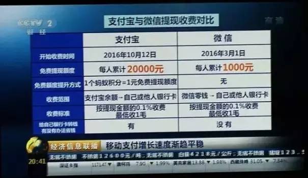 探索最新的收款方式，从现金到数字支付的革命