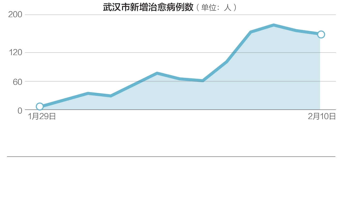 武汉最新发热情况分析报告