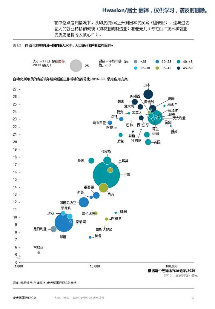 国行业的最新趋势与变革