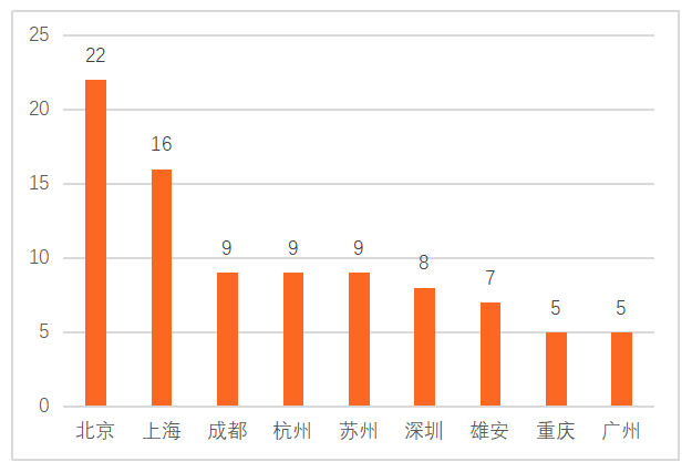 中国最新到单，科技、经济与社会发展的多维透视