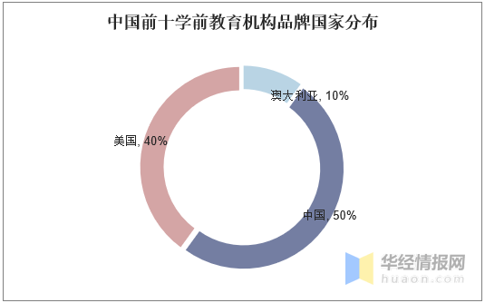 学前教育最新趋势，探索儿童潜能，培养未来领袖