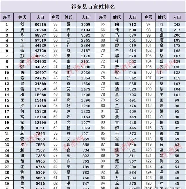 刘姓最新排名，历史变迁与全球分布