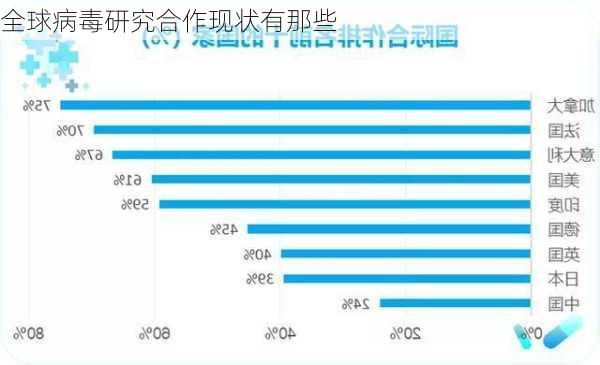 最新疫情寻源，科学探索与全球合作的紧迫性