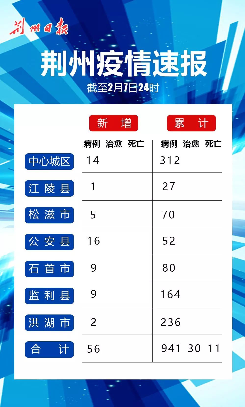 荆州发布最新疫情，科学防控，共筑健康防线