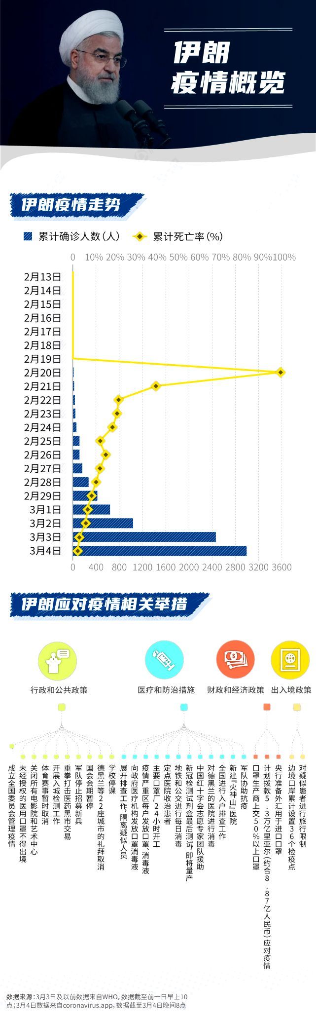 疫情最新事情，全球抗疫进展与挑战