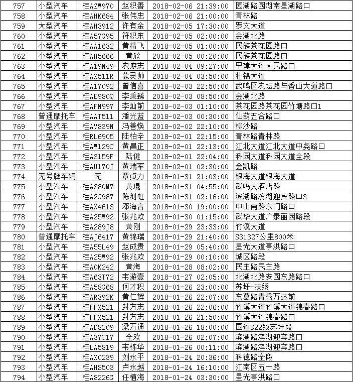 南宁最新醉驾治理举措与公众意识提升