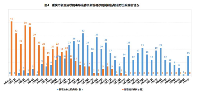 最新疫情发布，重庆的抗疫进展与未来展望