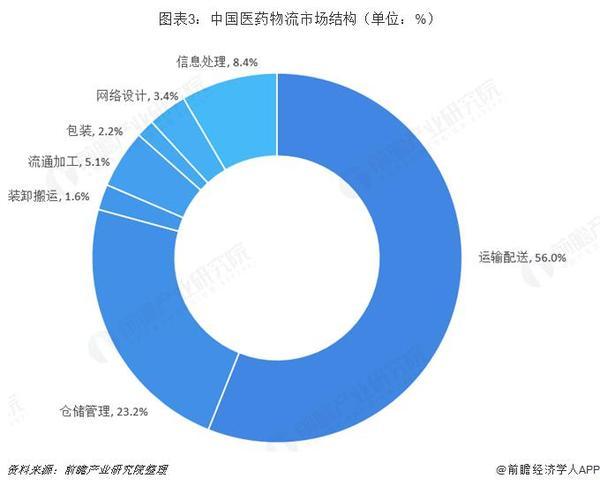 医药股票最新动态，行业趋势、投资机会与风险分析