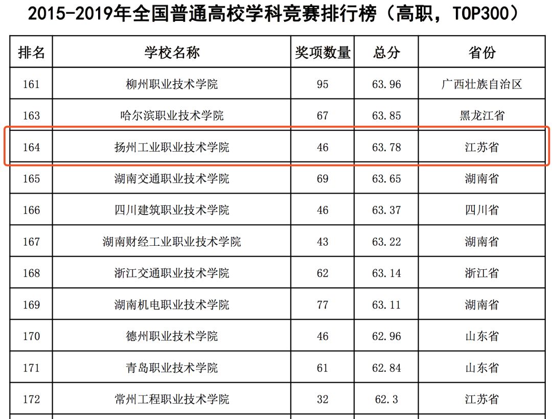 江苏高校排名最新，教育质量与创新能力的双重考量