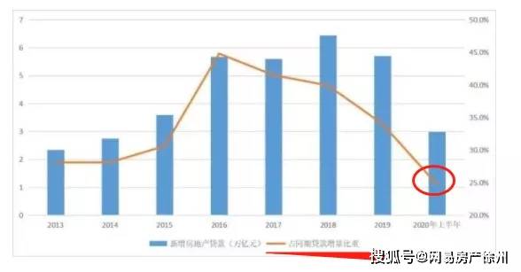 徐州房价最新涨幅，市场趋势与影响因素分析