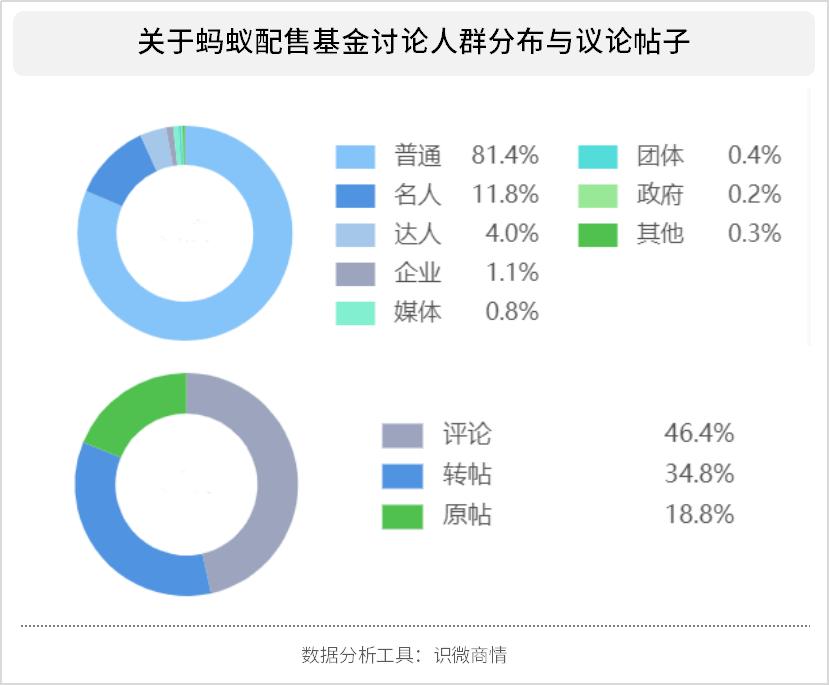 蚂蚁配售基金最新动态，重塑市场格局与投资者期待