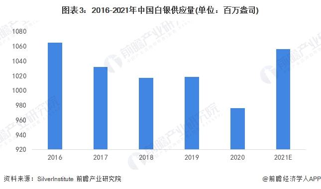 美国白银最新状况，市场趋势、供需变化及投资前景