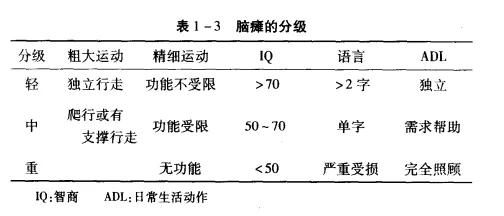 脑瘫分型最新研究进展