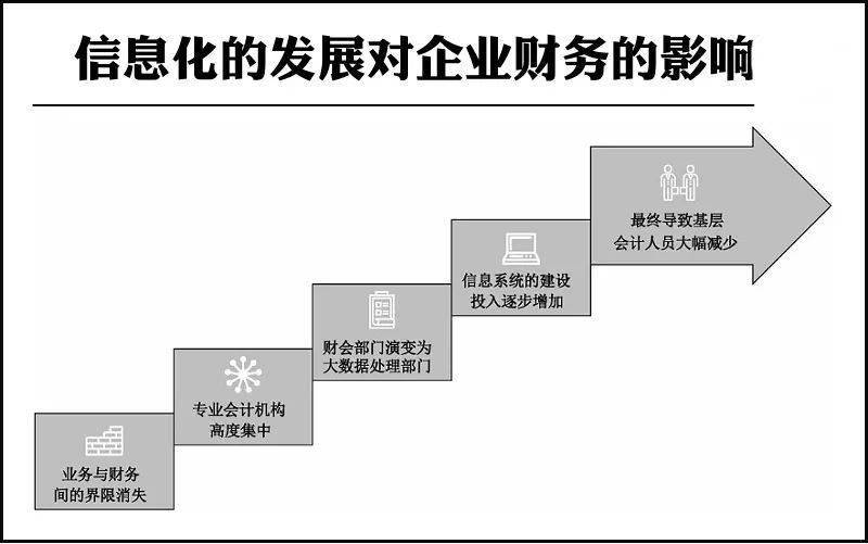 最新会计借贷，变革、挑战与机遇