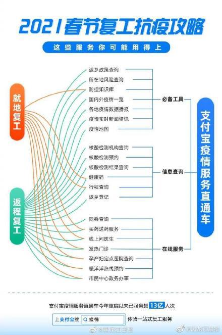 最新核酸检测政策，全球抗疫的科技防线