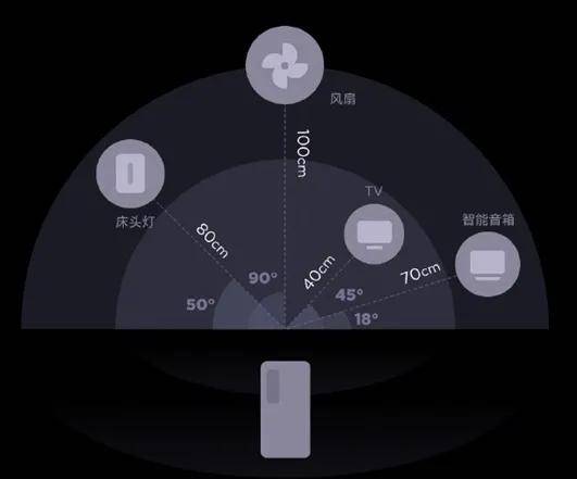 最新定位查找，科技如何重塑我们的空间感知