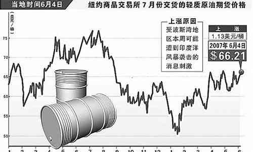 最新黄金原油策略，洞悉市场波动，把握投资机遇