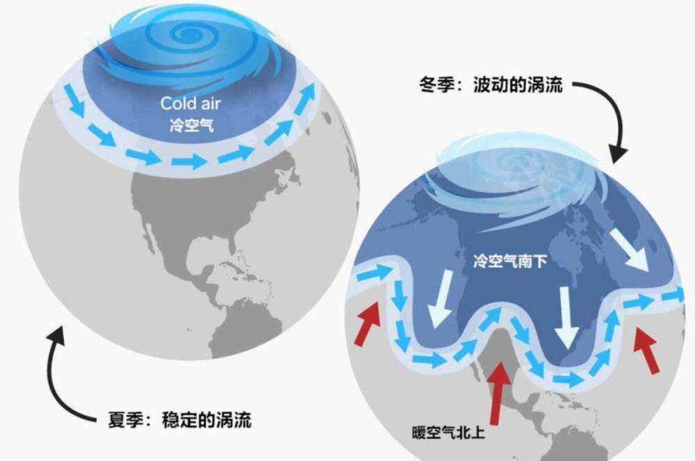 冷空气最新视频，揭秘大气环流与气候变化