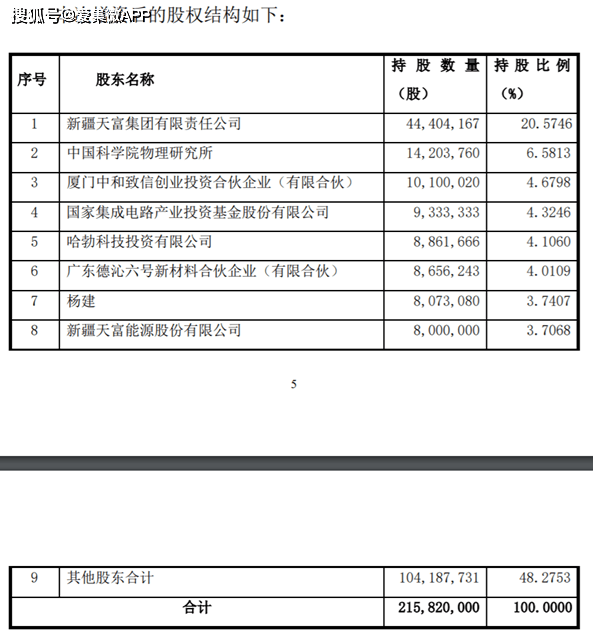 中天能源最新公告，转型与创新的双轮驱动