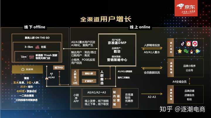 最新光点销售，重塑销售模式，点亮未来商业版图