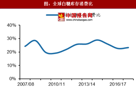 中国白糖最新价格，市场趋势、影响因素及未来展望