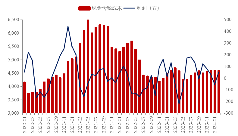 冷轧最新价格走势，市场波动与未来展望