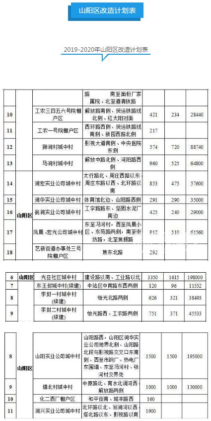 焦作最新拆迁规划，城市更新与可持续发展的双赢策略