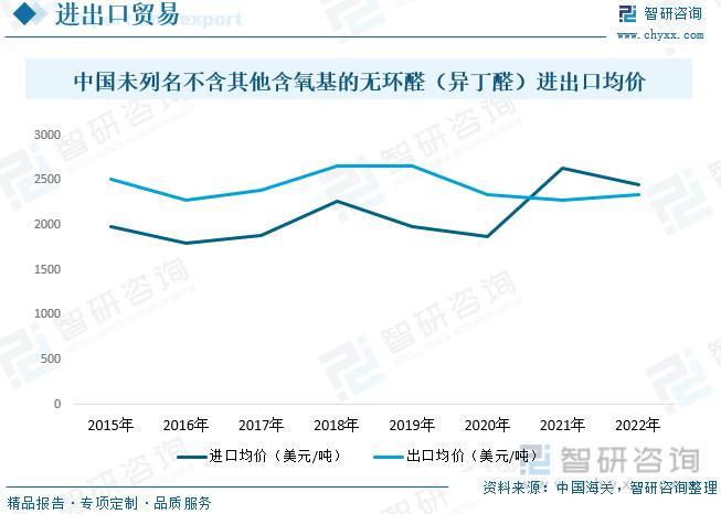 丁酯最新报价，市场趋势、影响因素及未来展望