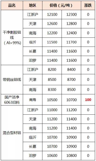 铅的最新报价，市场趋势、影响因素及未来展望