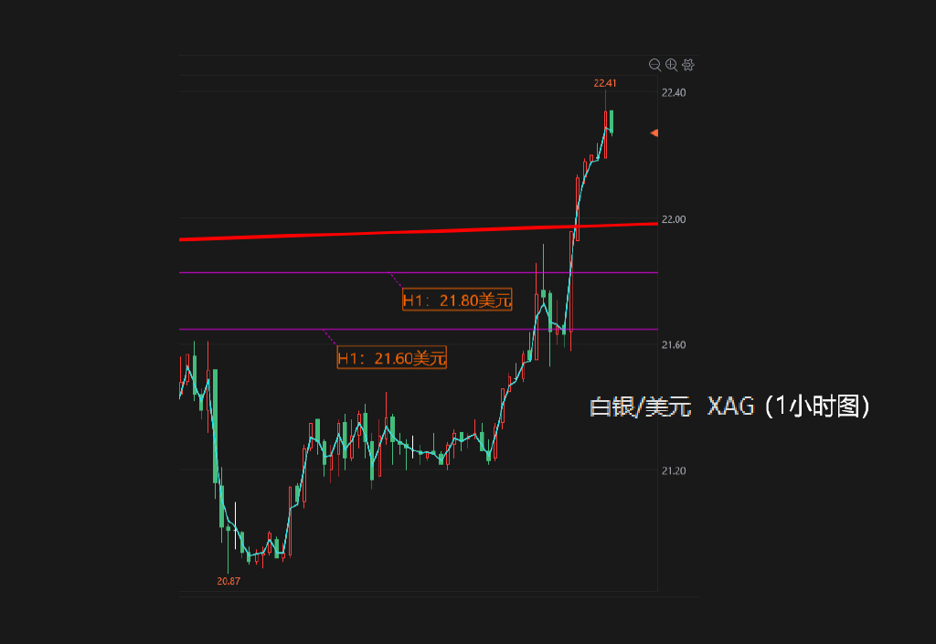 最新白银暴跌消息，市场波动背后的深层原因与未来展望