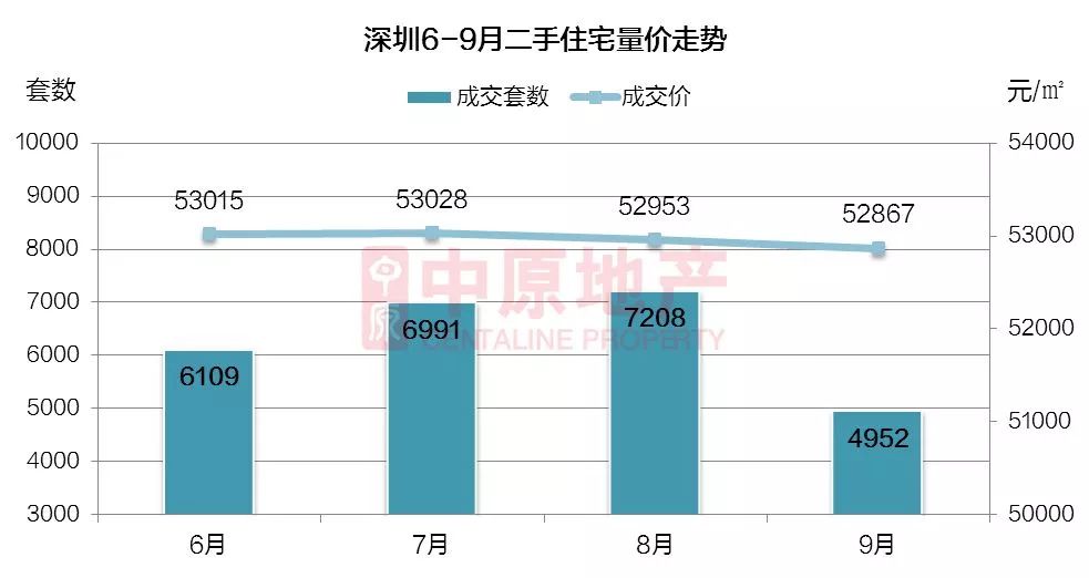 深圳楼盘最新折扣，购房者需关注的几大要点