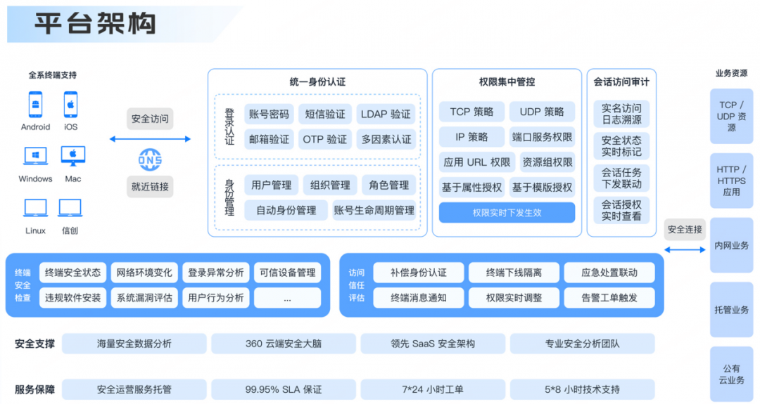 最新登录入口，解锁数字时代的高效访问与安全保障