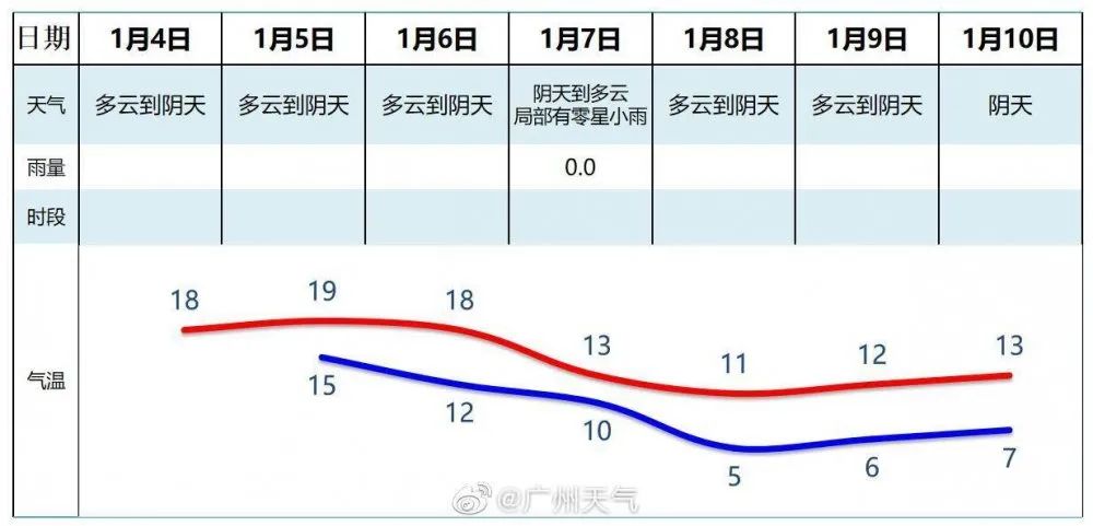 最新冷空气影响广东，气象变化与应对措施