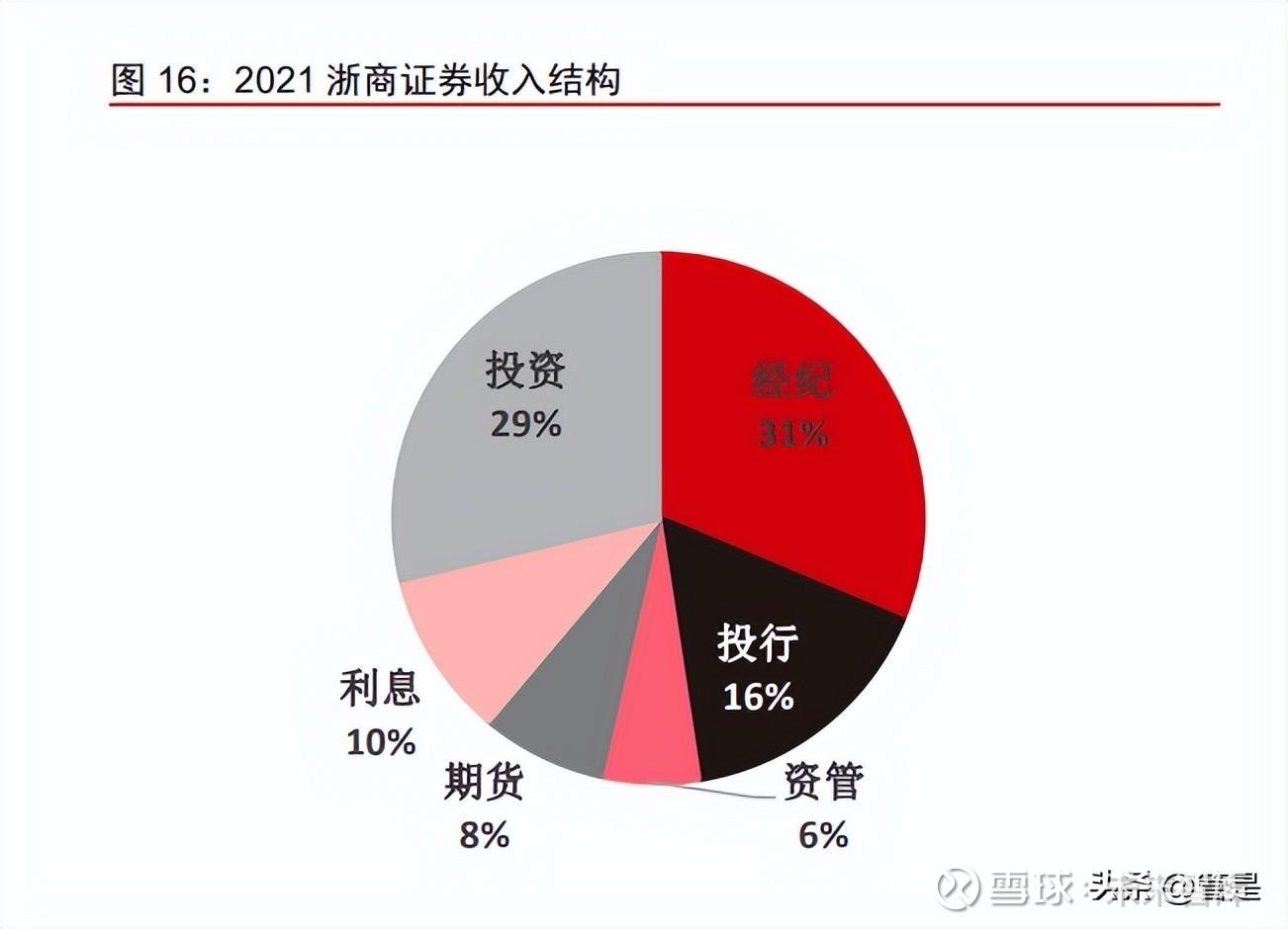 浙商证券最新状况，稳健前行，创新驱动发展